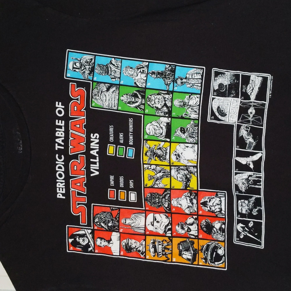 Periodic table Star Wars villains